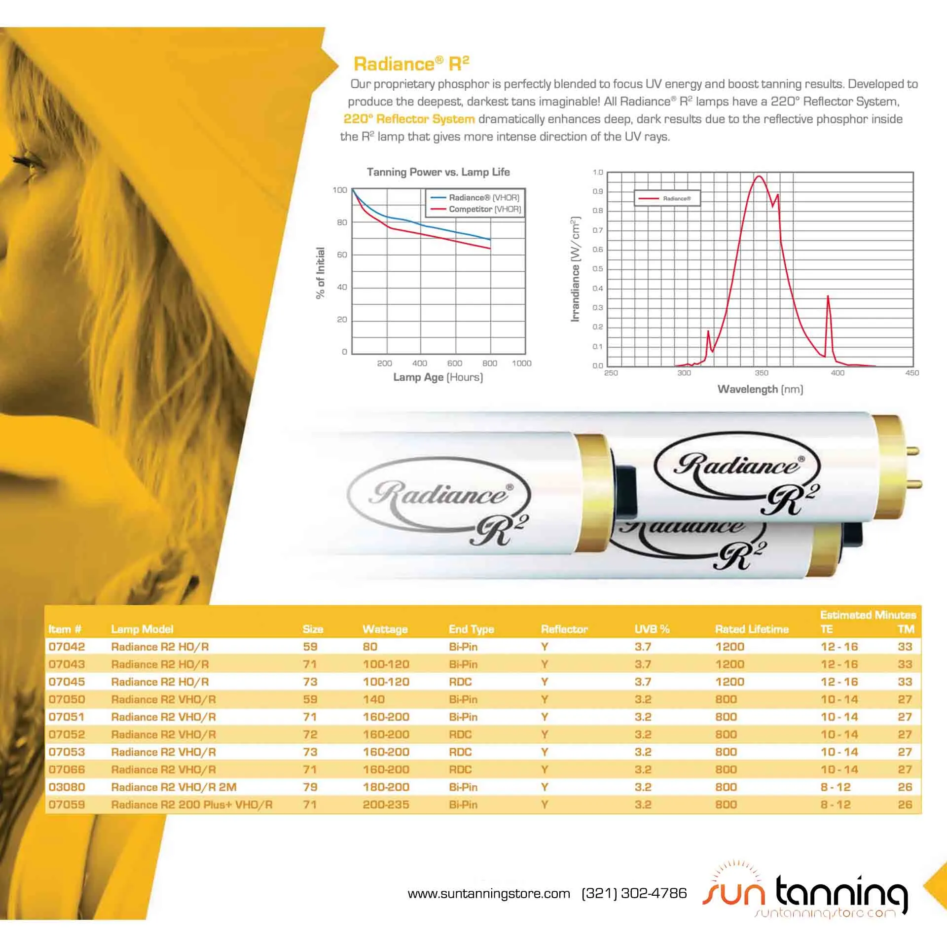 Radiance R2 FR71 200w VHP 10 Tanning Lamps